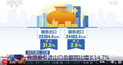 2021年1 11月我国服务进出口总额达46767.8亿元 继续保持快速增长态势