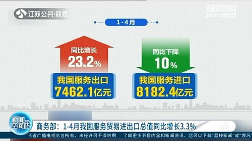 商务部 1 4月我国服务贸易进出口总值同比增长3.3