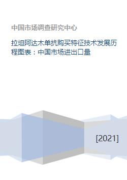 拉坦阿达木单抗购买特征技术发展历程图表 中国市场进出口量